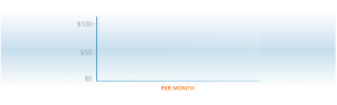 AWS cost during and after development
