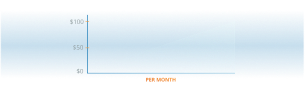 AWS cost during and after development