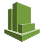 AWS CloudWatch + X-Ray