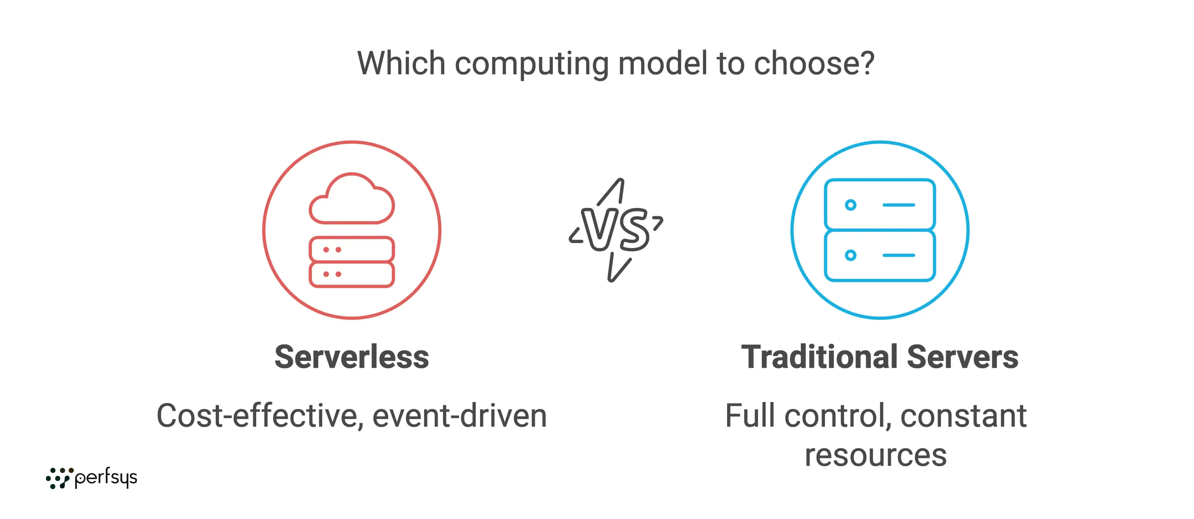 serverless vs servers - which computing model to choose