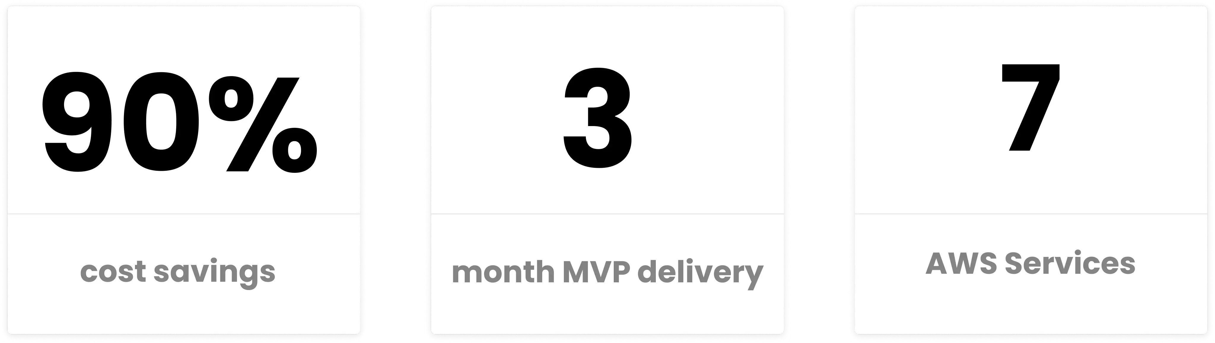 Key results from the i Got This! AI assistant MVP: 90% cost savings, 3-month MVP delivery, and 7 AWS services powering the solution.