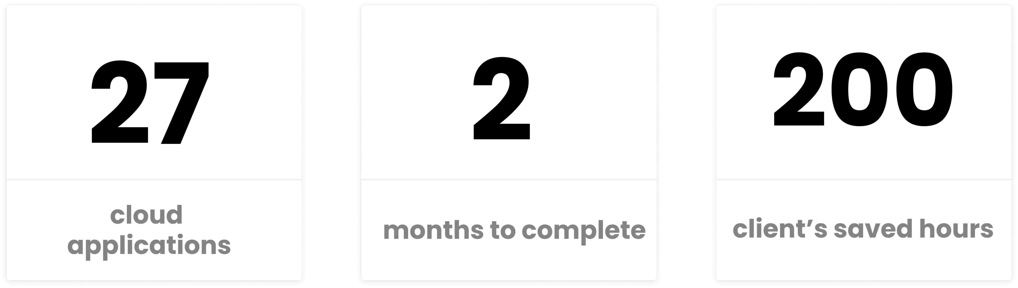 27 cloud applications, 2 months to complete, 200 clients saved hours