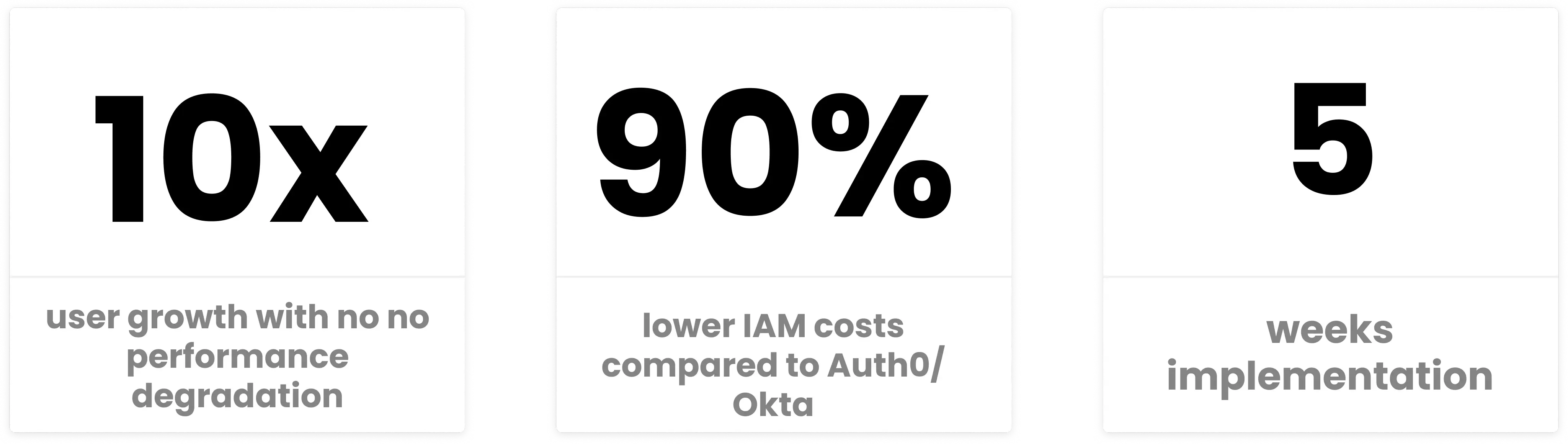 10x user growth, 90% lower IAM costs, 5 weeks implementation