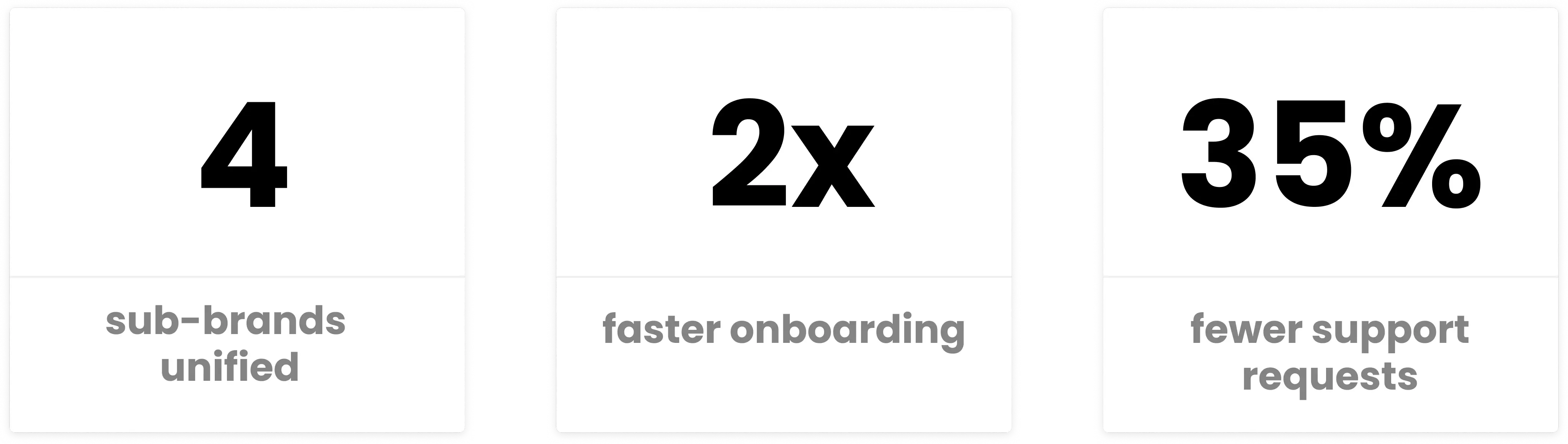 4 sub-brands unified, 2x faster onboarding, 35% fewer support requests