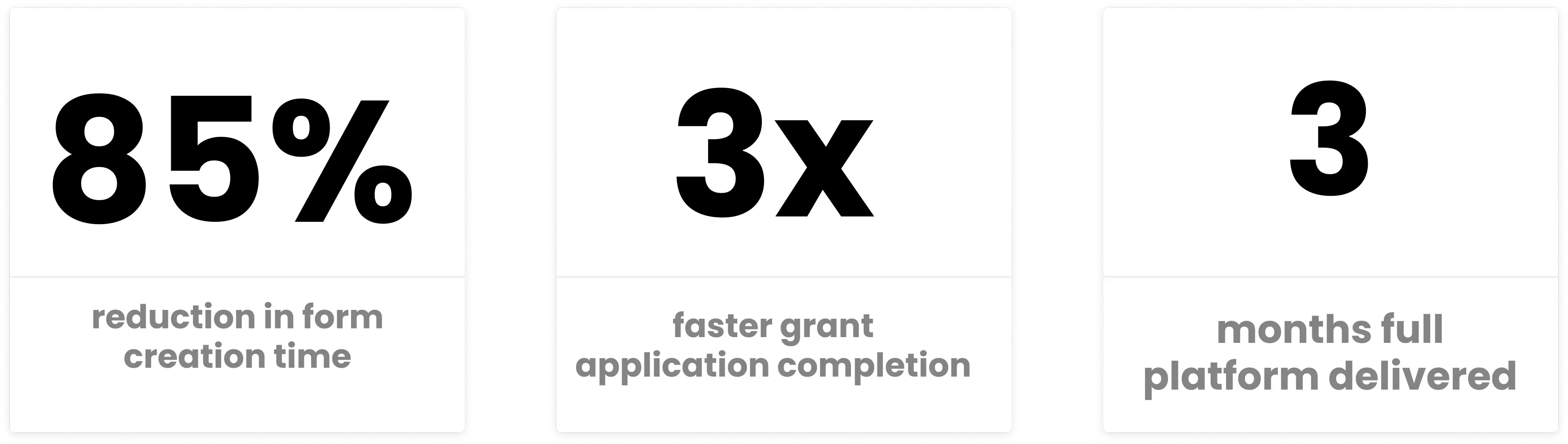 Stat block showing three project outcomes — 85% reduction in form creation time, 3x faster grant application completion, 3 months to deliver the full platform.