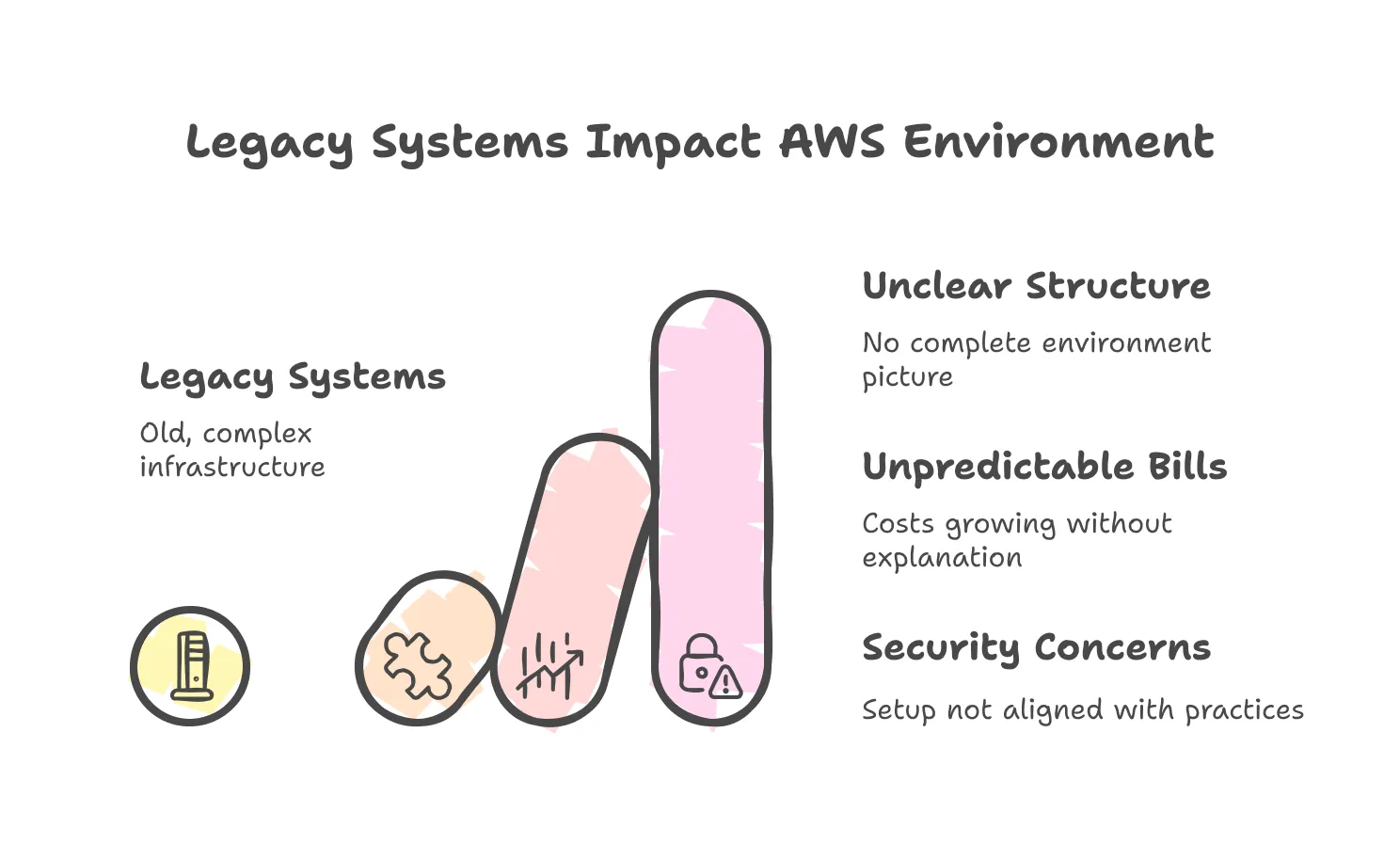 legacy-system