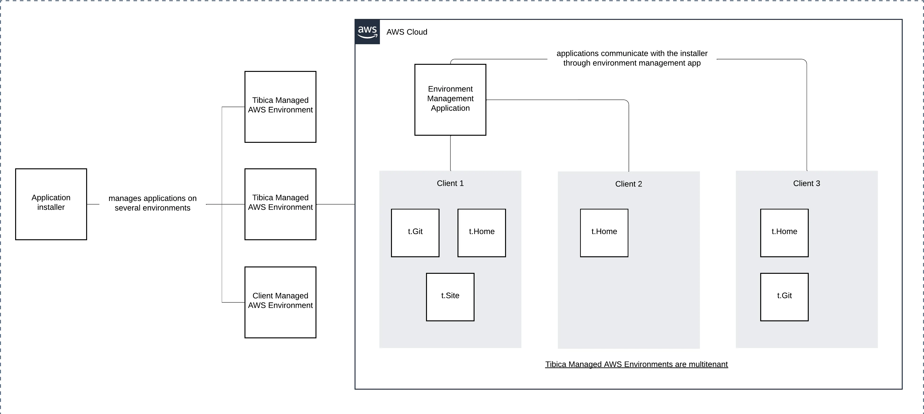 Marketplace Architecture Diagram