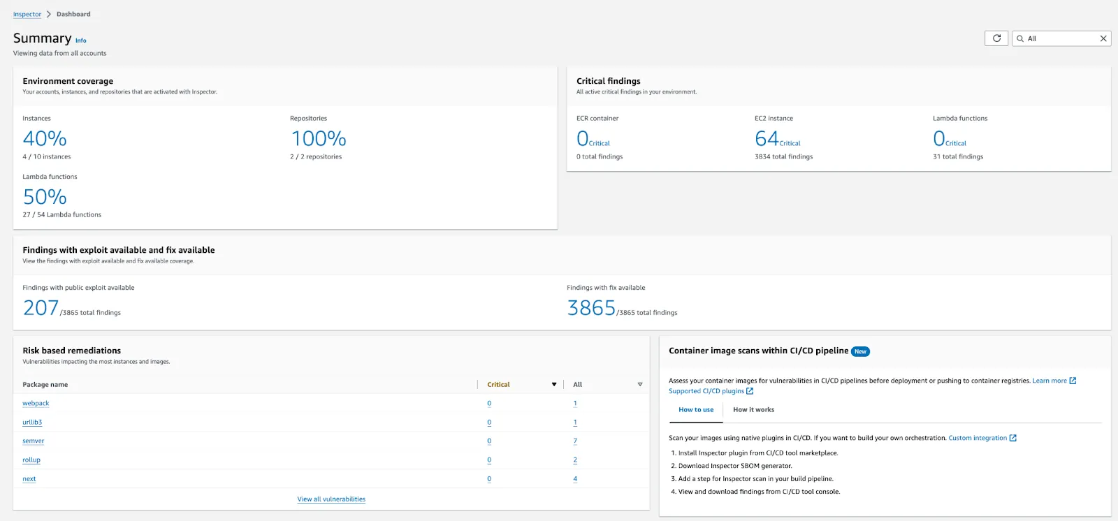 Amazon Inspector – Findings Overview and Remediation Paths