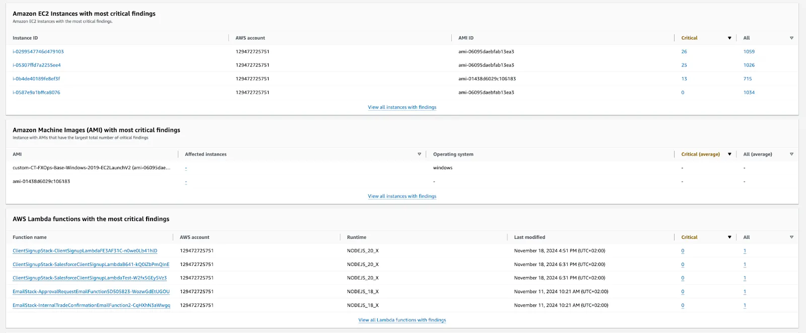 Amazon Inspector – Critical Findings by Workload